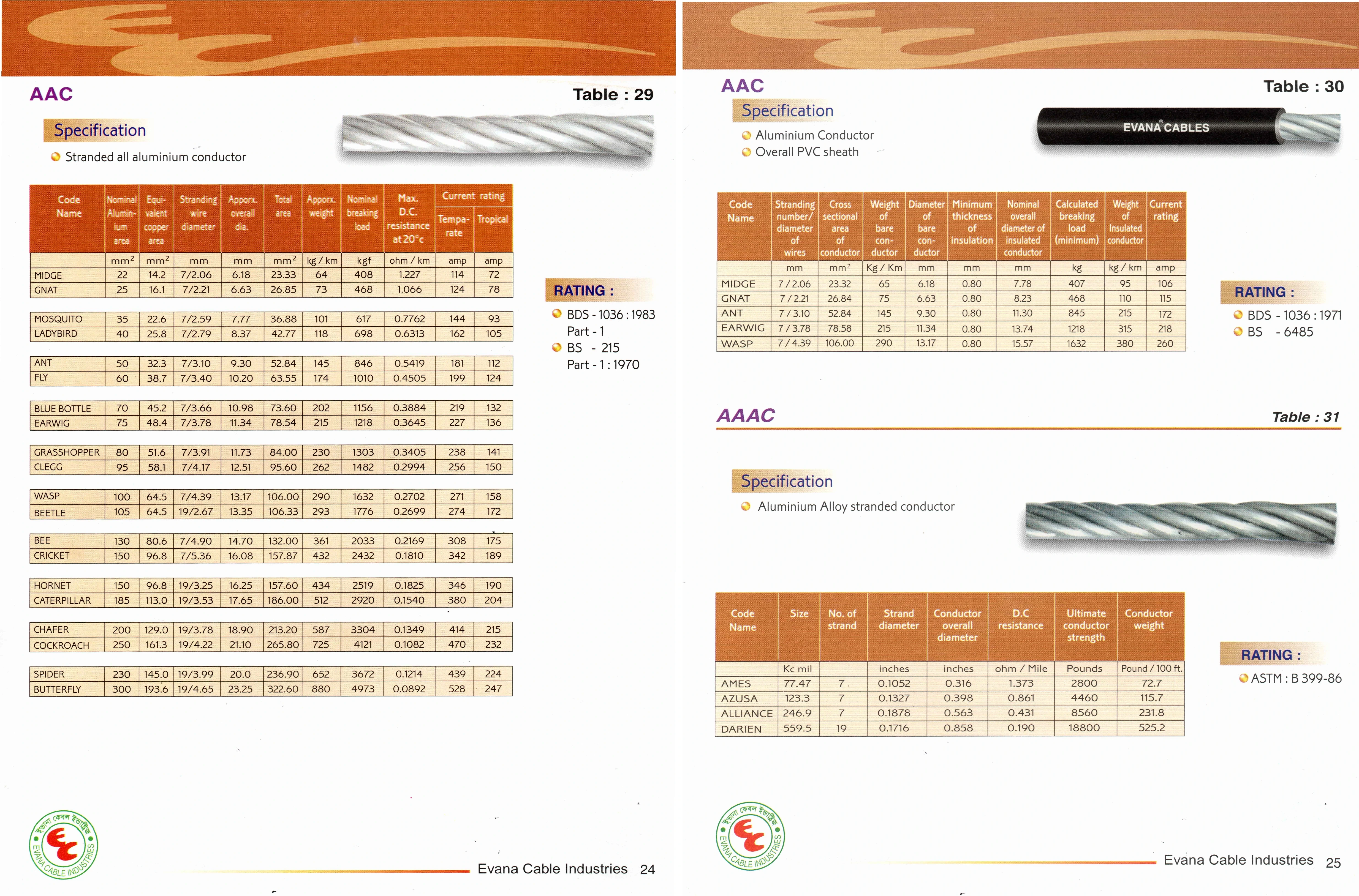 Aluminium Cable