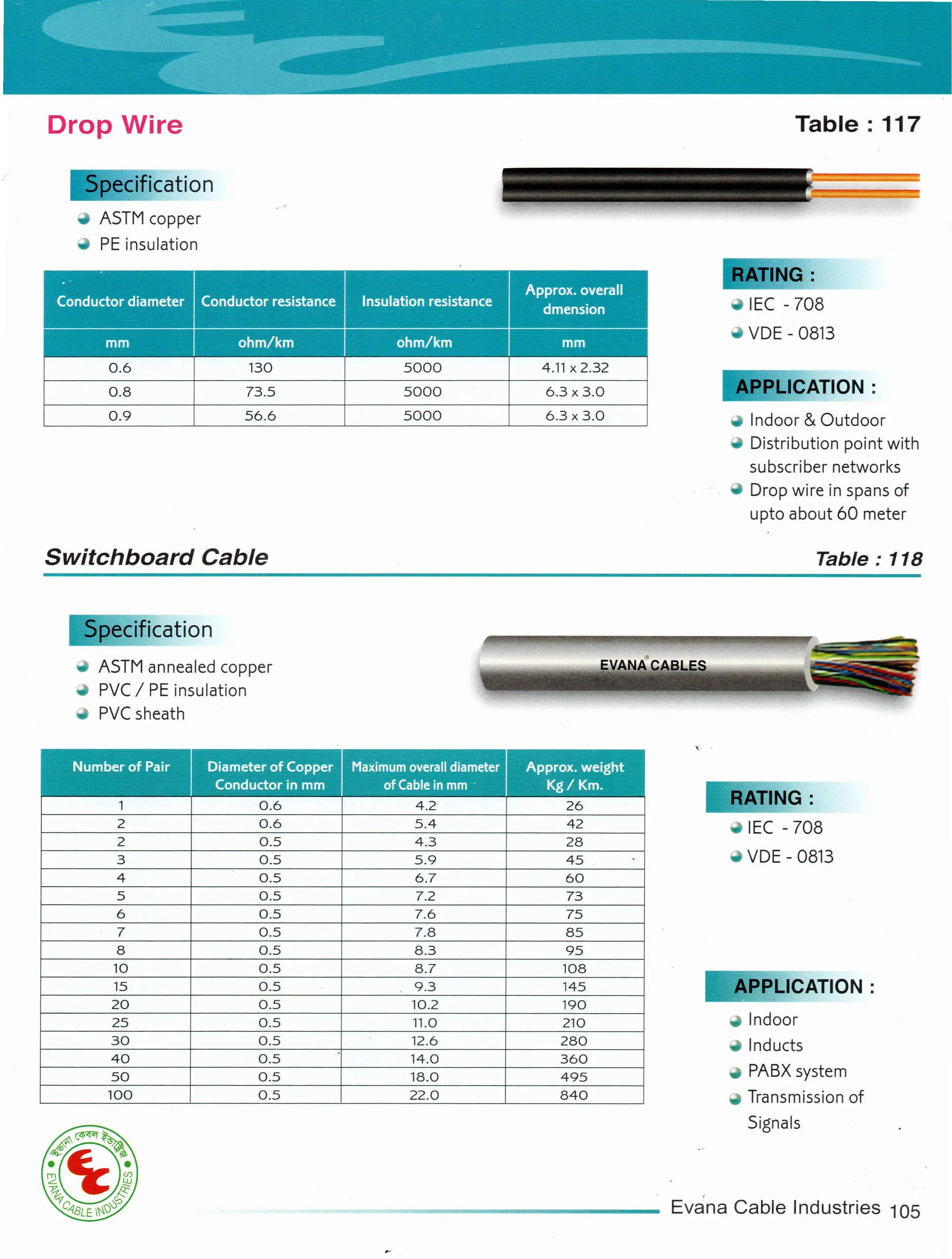 Telecommunication Cable